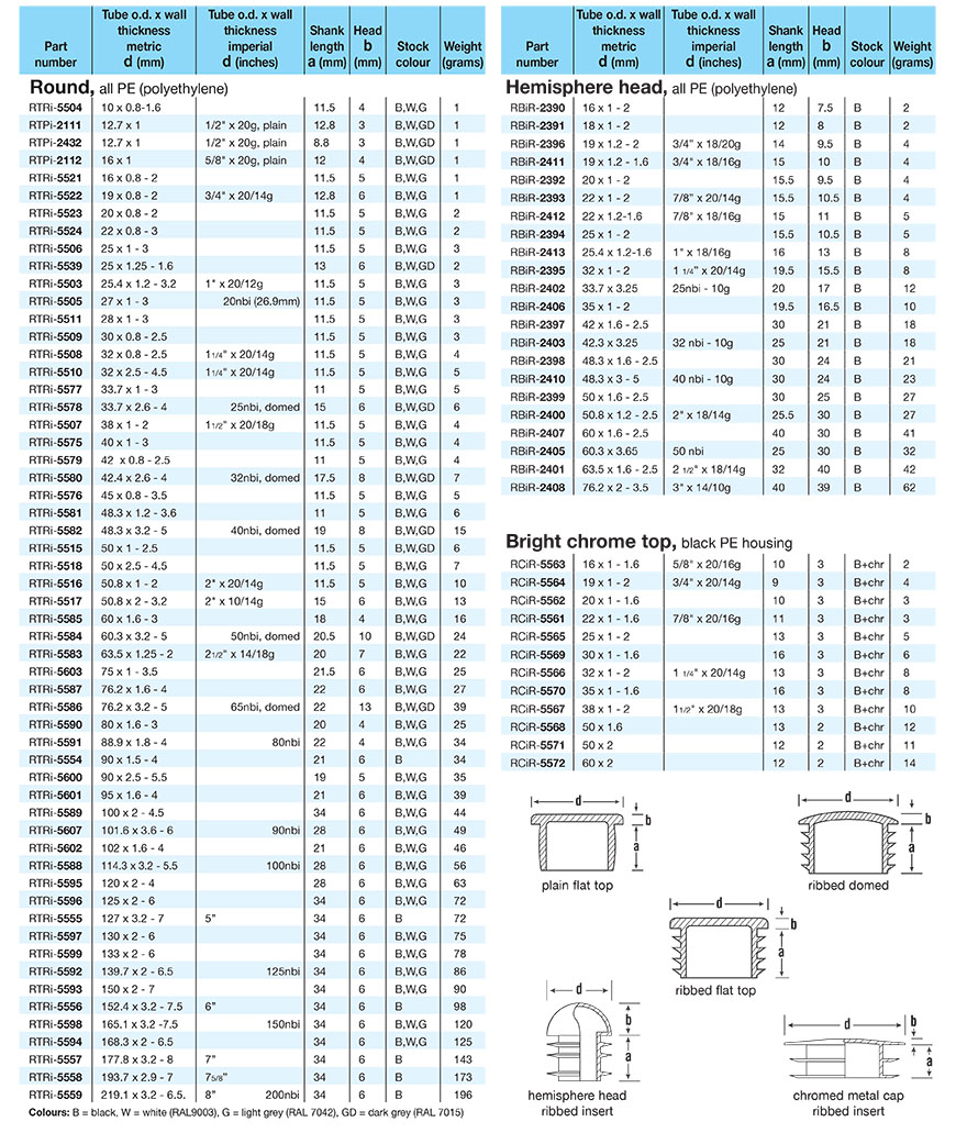 Round tube inserts Flexliner Tube Inserts